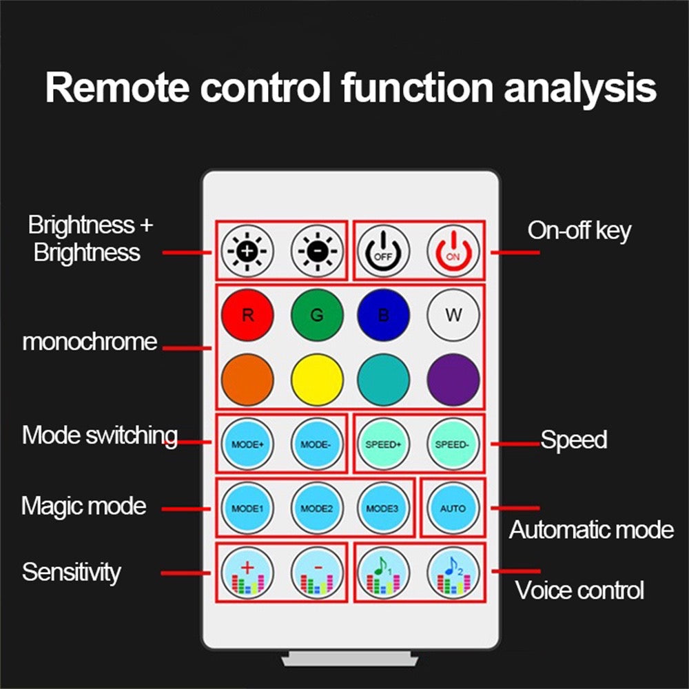 2Pcs Car Dashboard Ambient Light strip - Premium Quality