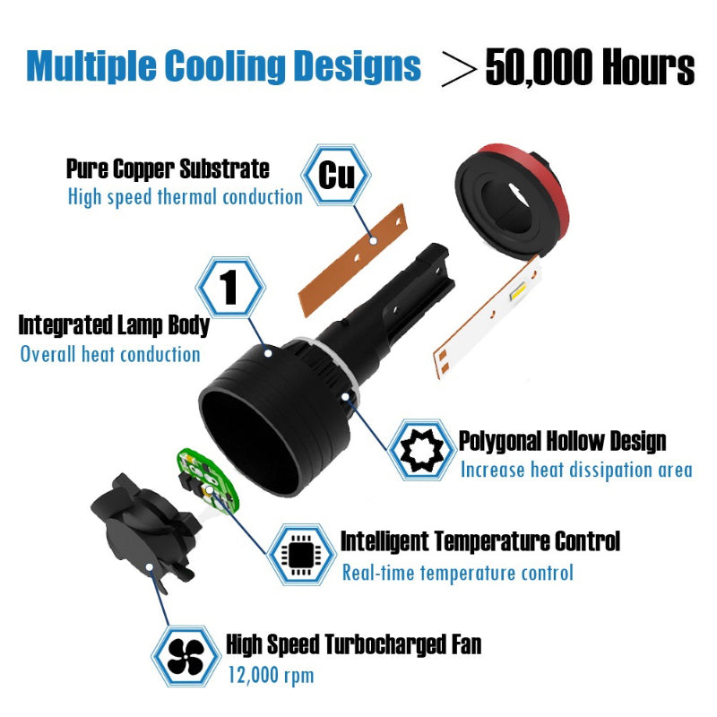 Lime Green Color Led Light H11 - 2PCs